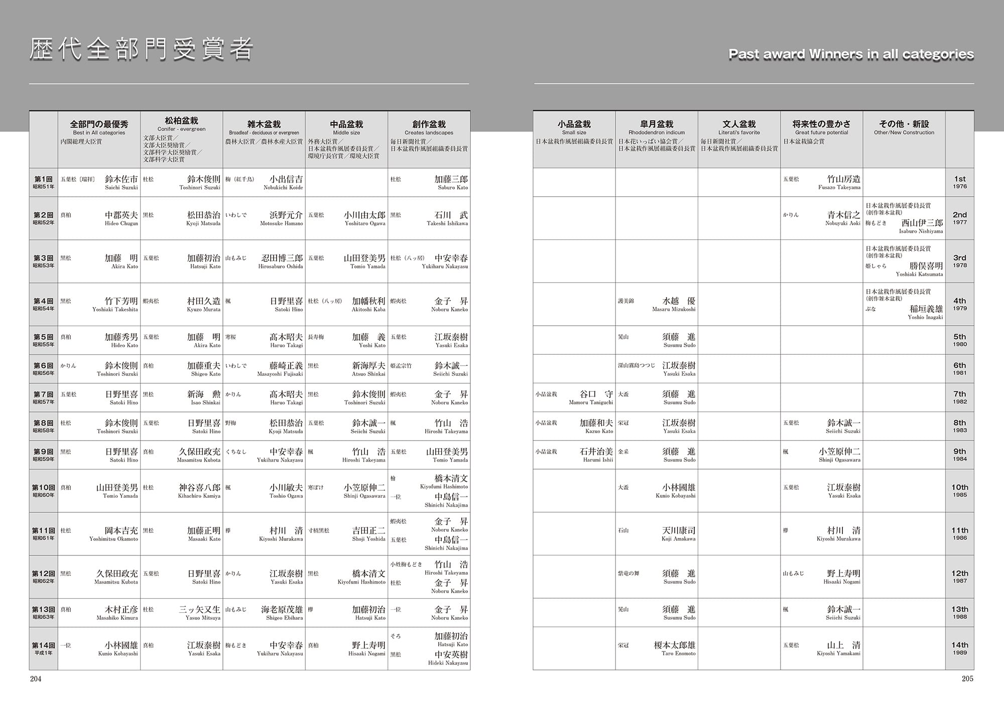 Sakufu-ten 50th Anniversary Commemorative Album